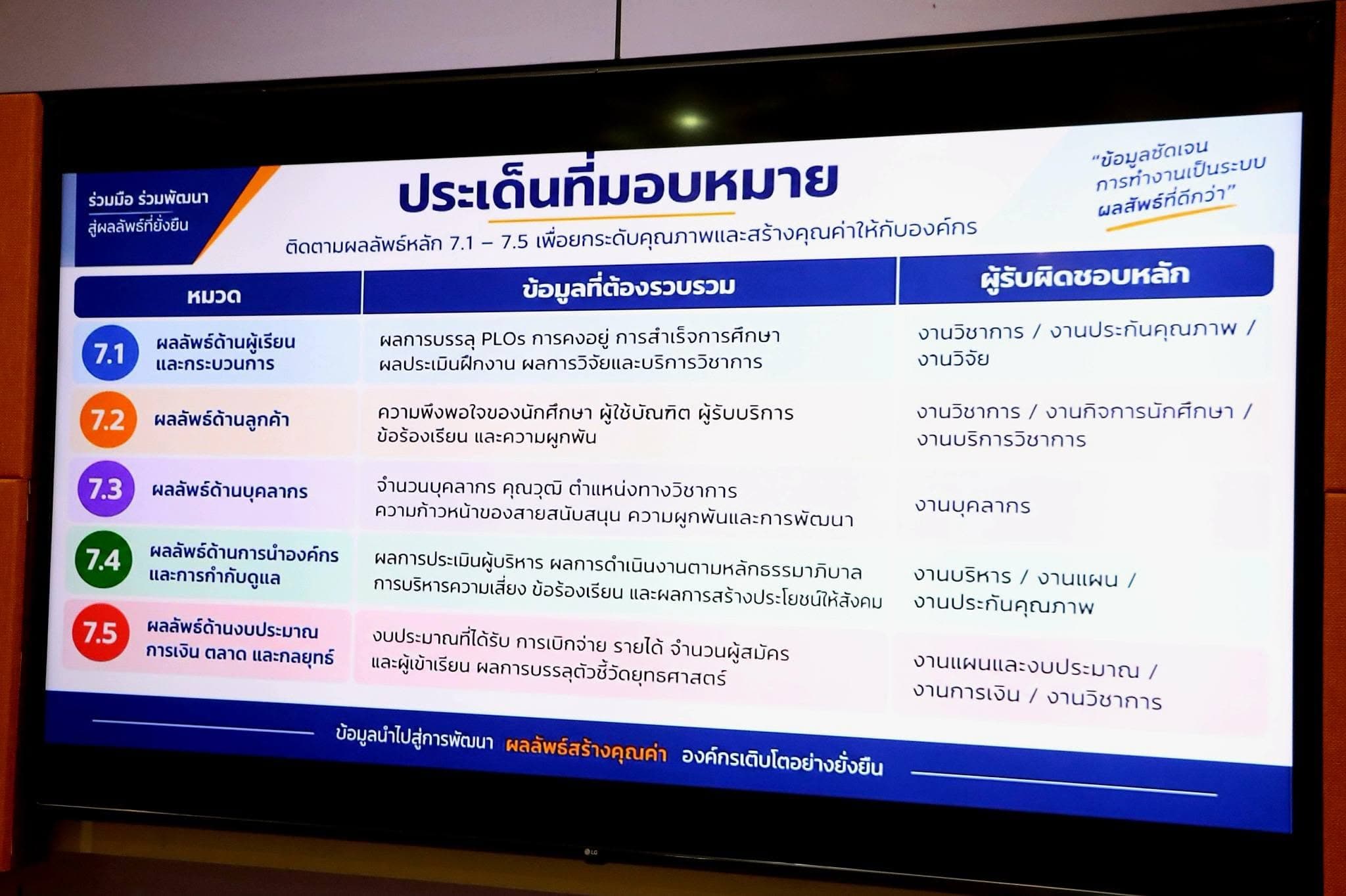 ประชุมเตรียมข้อมูลจัดทำรายงานผลการดำเนินงานขององค์กร (OPR)