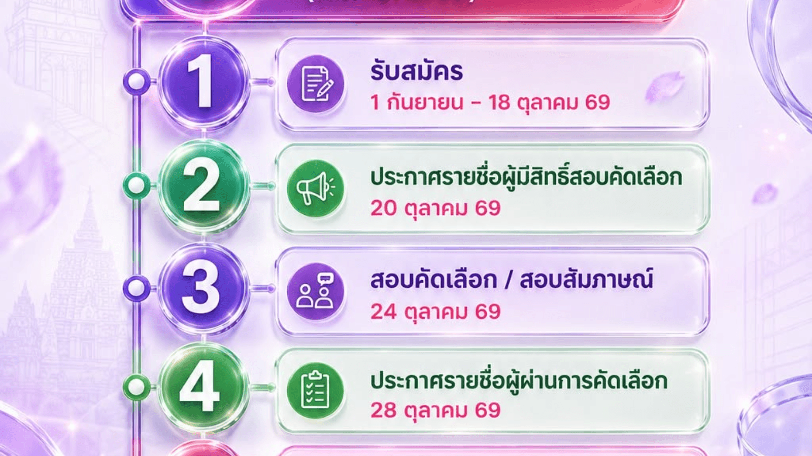 เปิดรับสมัครนักศึกษาใหม่ รอบ Portfolio (เด็กดีมีที่เรียน) ประจำปีการศึกษา 2569