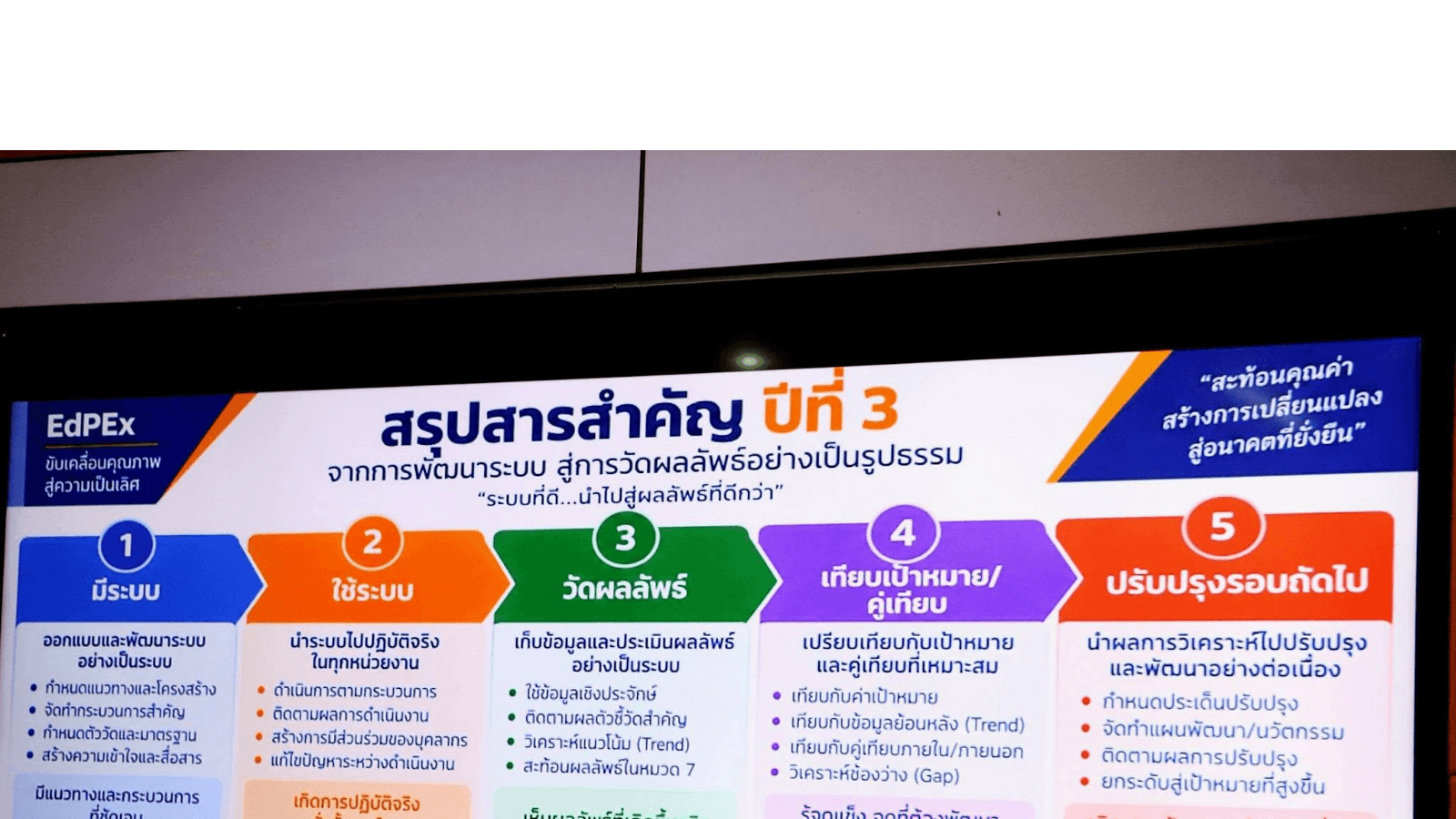 ประชุมเตรียมข้อมูลจัดทำรายงานผลการดำเนินงานขององค์กร (OPR)