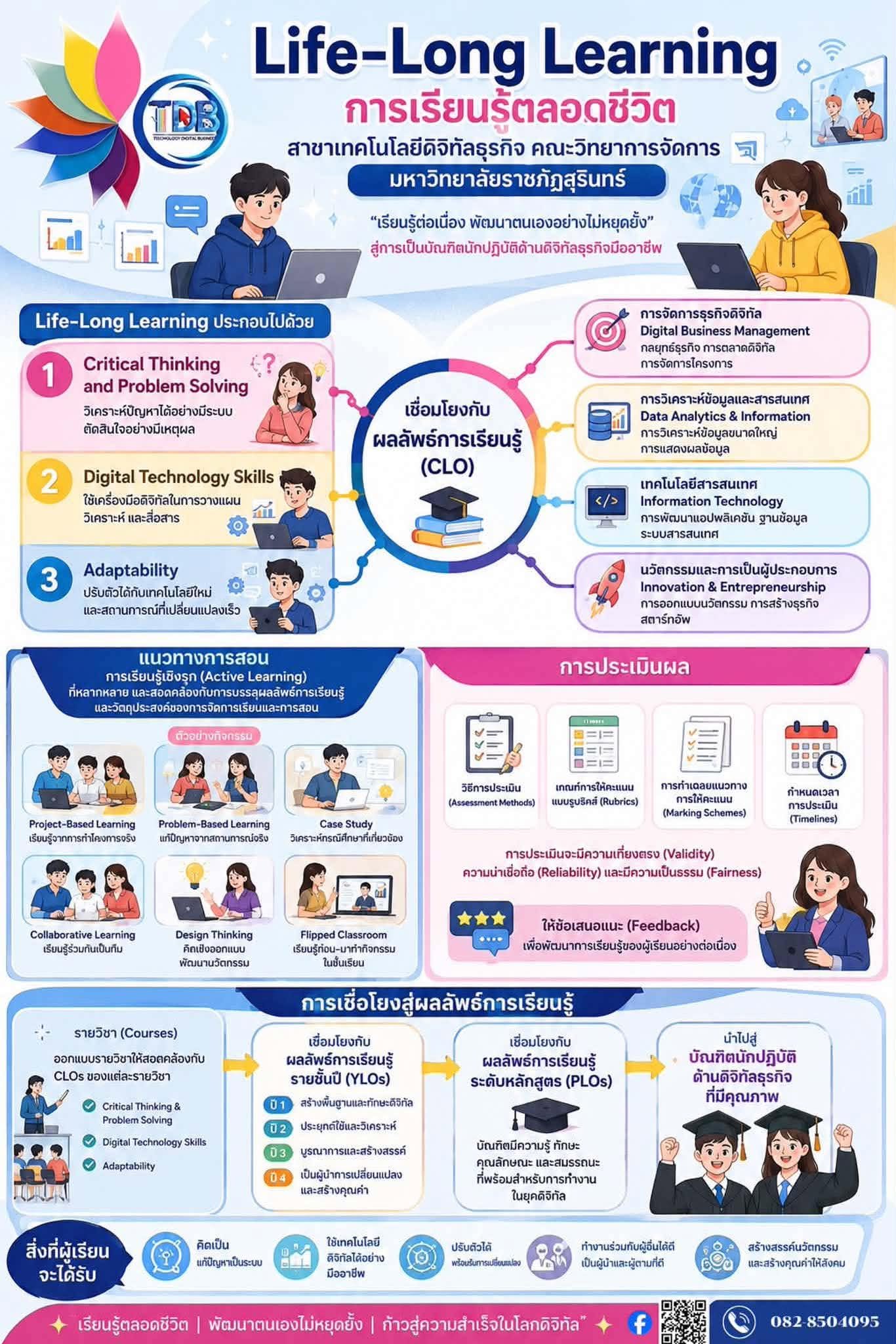 Life-Long Learning Infographic